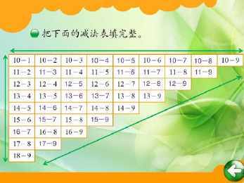减法表时之内手抄报 手抄报模板大全