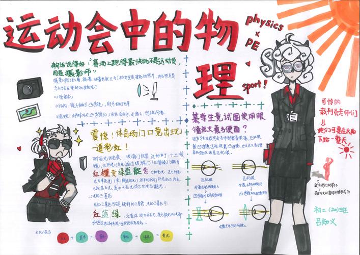 物理知识框架手抄报 物理手抄报