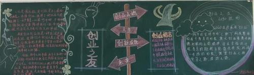 关于互联网创业的黑板报 关于黑板报图片大全