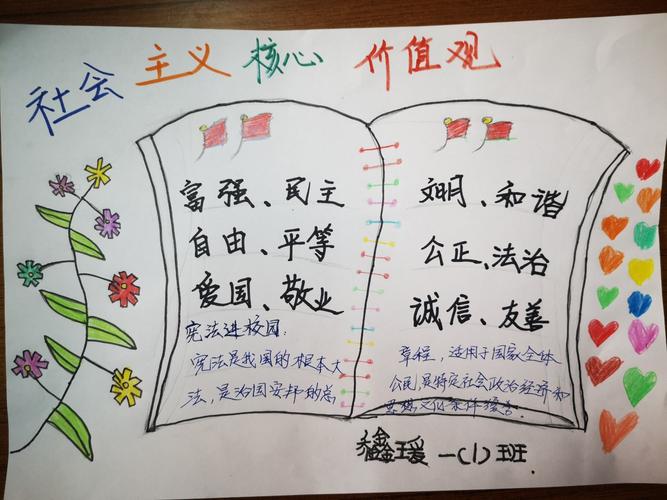 核心要义三个心手抄报 核心价值观手抄报