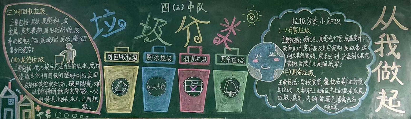全域无垃圾主题黑板报 垃圾分类黑板报图片素材