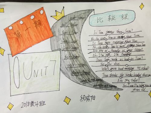 关于比较级最高级的英语手抄报 身边的英语手抄报