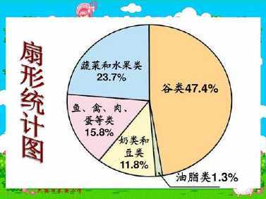 扇形春节办年货统计图手抄报 春节手抄报