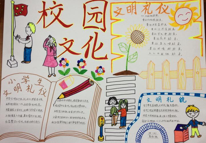 海绵宝宝文明校园手抄报 文明校园手抄报