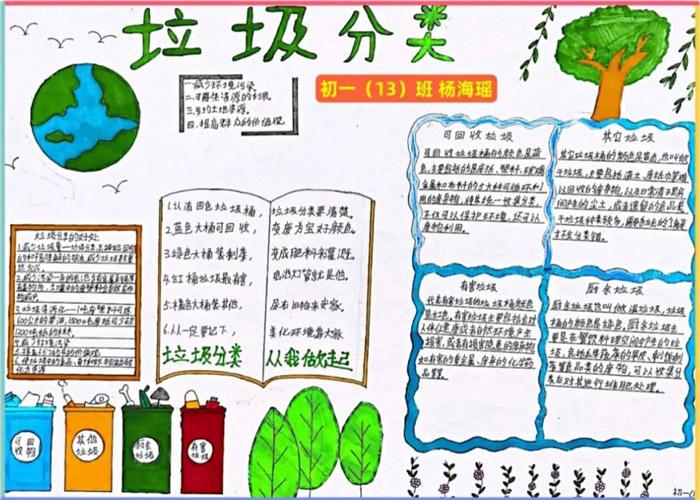 二年级画垃圾分类手抄报 垃圾分类手抄报