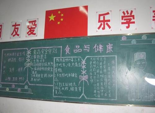 厨艺小能手的黑板报 小黑板报图片大全