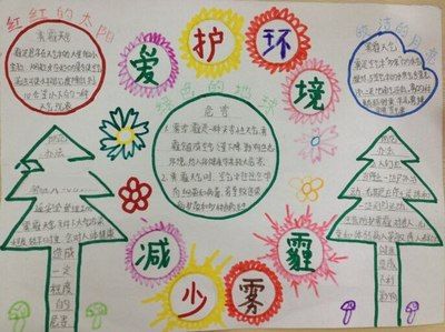 关于pm2.5的手抄报 手抄报版面设计图