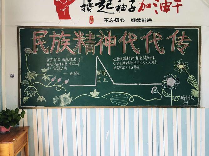 革命精神代代传黑板报 雷锋精神黑板报图片素材