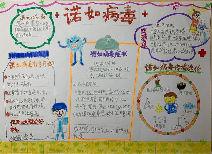 2年级画病毒感染手抄报 2年级手抄报