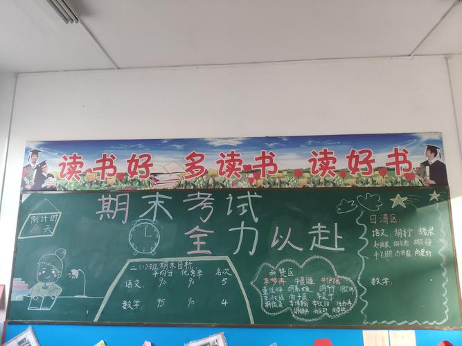 祝愿期末好成绩黑板报 期末黑板报图片大全