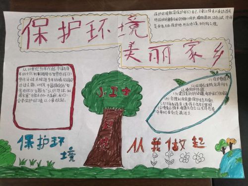 家乡环境记录手抄报 环境手抄报