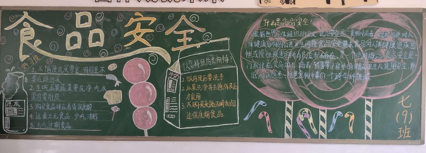 食品与安全的黑板报 食品安全黑板报图片素材