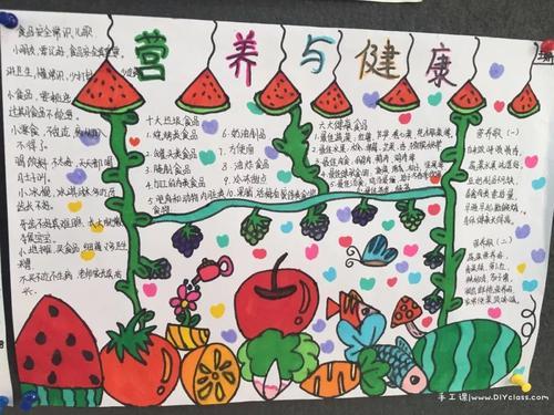 增强体质远离营养不良手抄报 营养手抄报