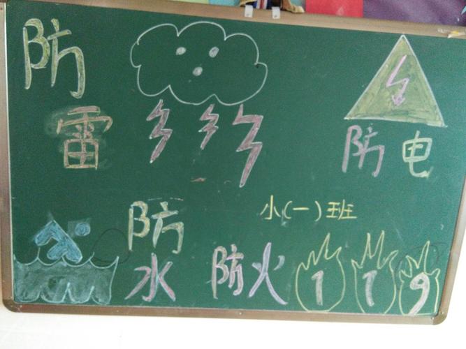 有关防雷电的黑板报 防弱水黑板报图片素材