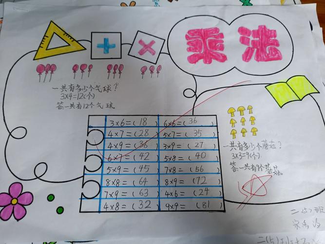 三年级下册第三单元乘法手抄报 二年级下册手抄报