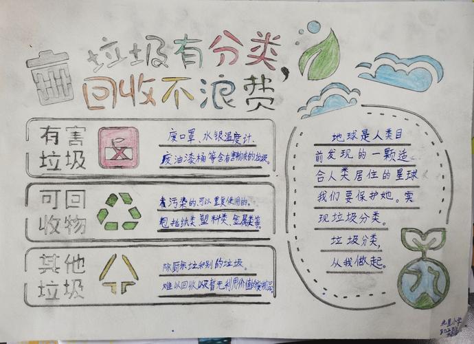 垃圾分类一等奖作品手抄报 垃圾分类手抄报