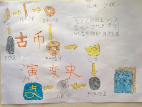 古代的钱和现代的钱手抄报 手抄报简单又漂亮