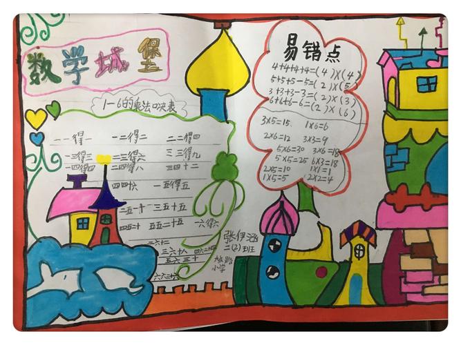 有趣的逗号句号的手抄报 有趣的数学手抄报
