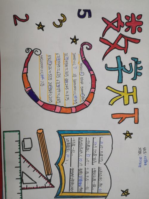 变化的数学公式手抄报 奇妙的数学手抄报