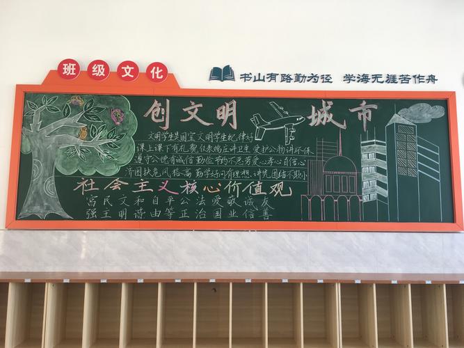 文明城市建设的黑板报 文明黑板报图片素材