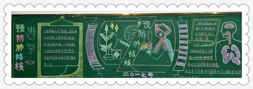 肺结核咯血黑板报 黑板报图片素材