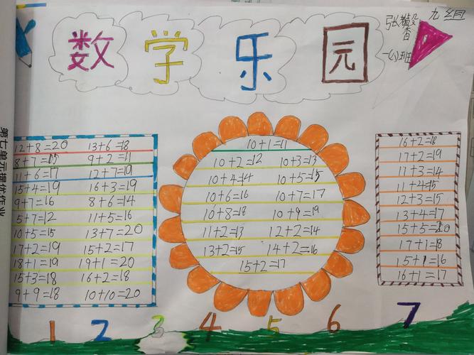 20-100数字手抄报 2023手抄报