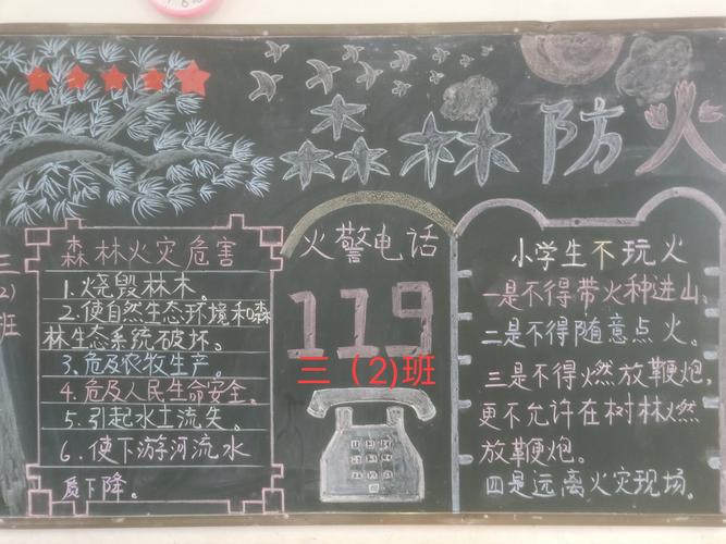 道路交通安全和森林防火黑板报 森林防火黑板报图片大全