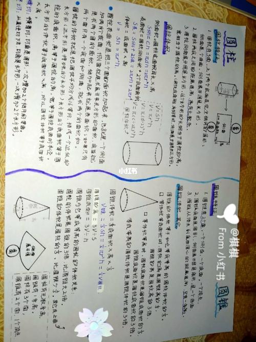圆柱和圆锥知识点手抄报 知识手抄报