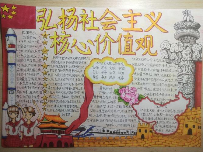 关晓24字核心价值观的手抄报 核心价值观手抄报