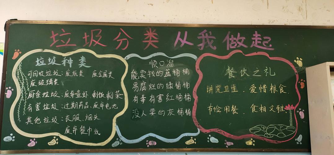 六年级环保黑板报 六年级黑板报图片大全