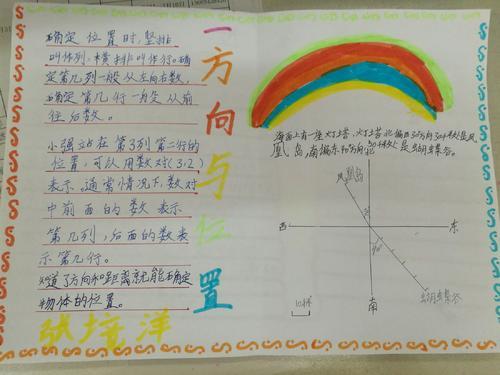 数学方案问题手抄报 数学方向手抄报