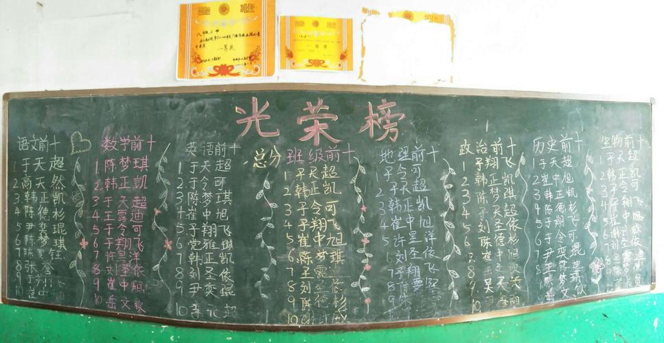 排名黑板报 黑板报图片素材