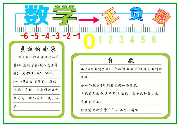 初一正负数知识点手抄报 初一手抄报
