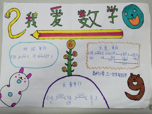 简单的长度单位手抄报 长度单位手抄报