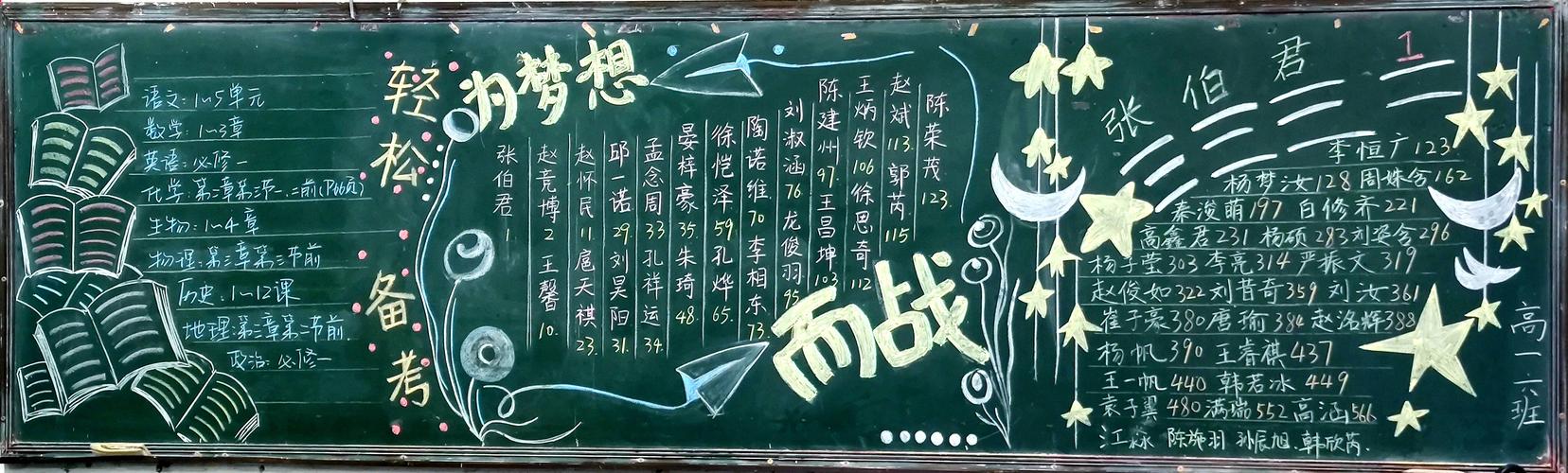 高一班级黑板报 班级黑板报图片素材