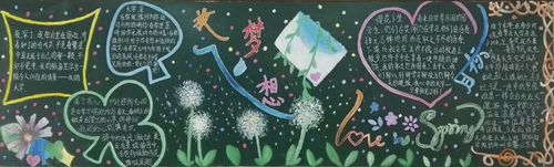 畅想未来的黑板报 黑板报图片大全