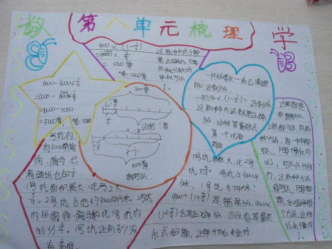 五年级下第八单元手抄报 五年级下册手抄报
