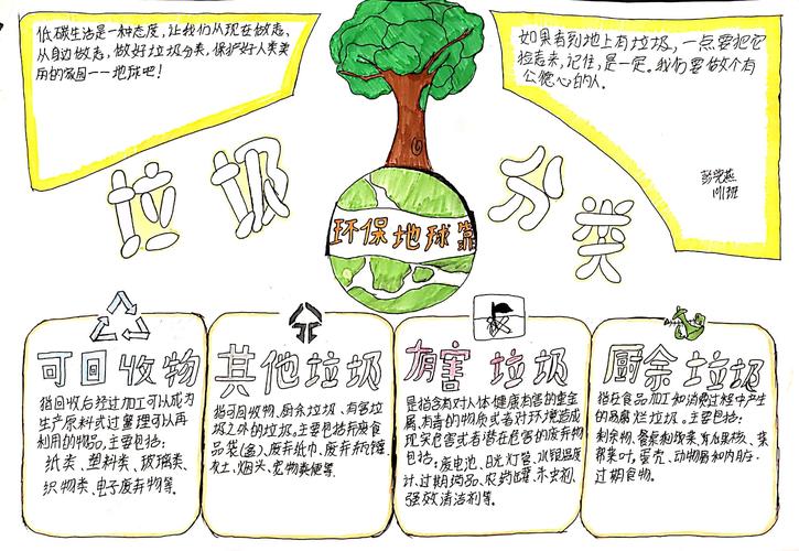 榜样引领塑造美好品行主题的手抄报 环保主题的手抄报