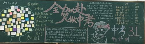 关于我们初三啦的黑板报 初三黑板报图片大全
