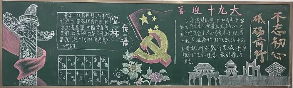 做一名合格的青年黑板报 青年节黑板报图片大全