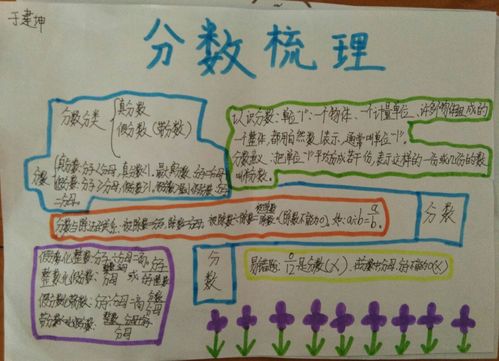三年级下册分数的由来手抄报 五年级下册手抄报