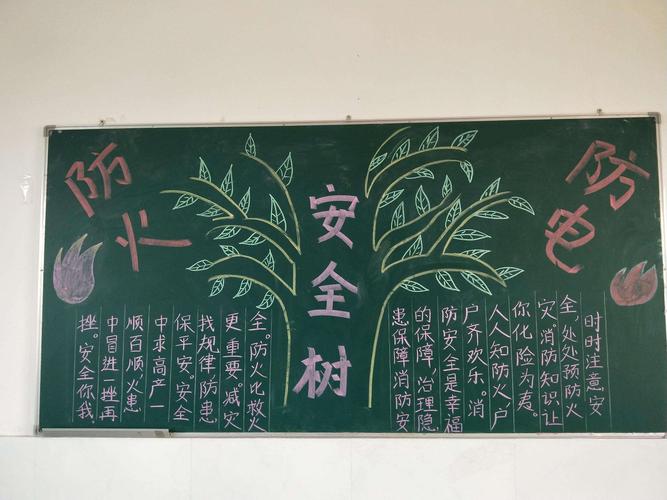放火防爆黑板报 黑板报图片素材