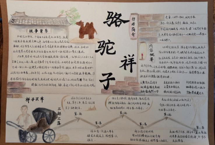 骆驼祥子少画多字手抄报 骆驼祥子手抄报