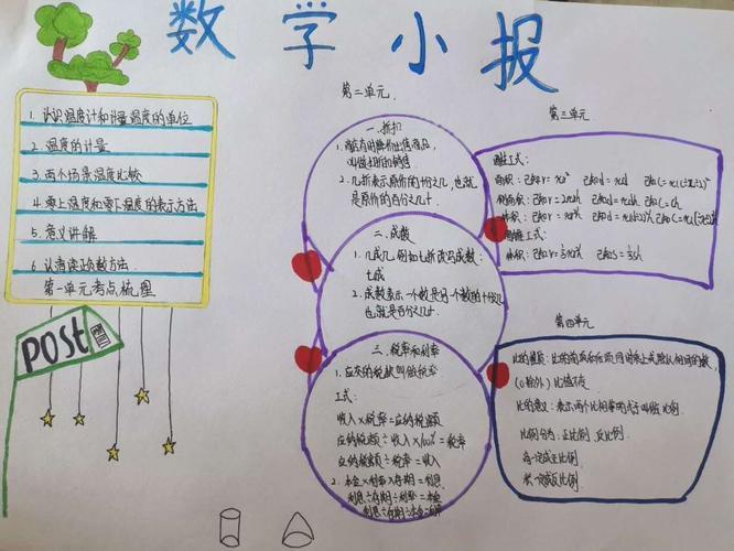 6年级数学数与几何手抄报 6年级数学手抄报