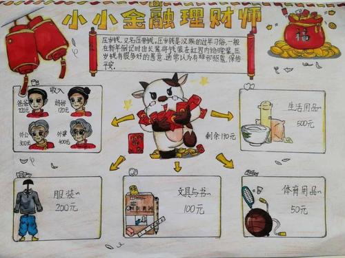 你计划怎样使用压岁钱手抄报 暑假计划手抄报