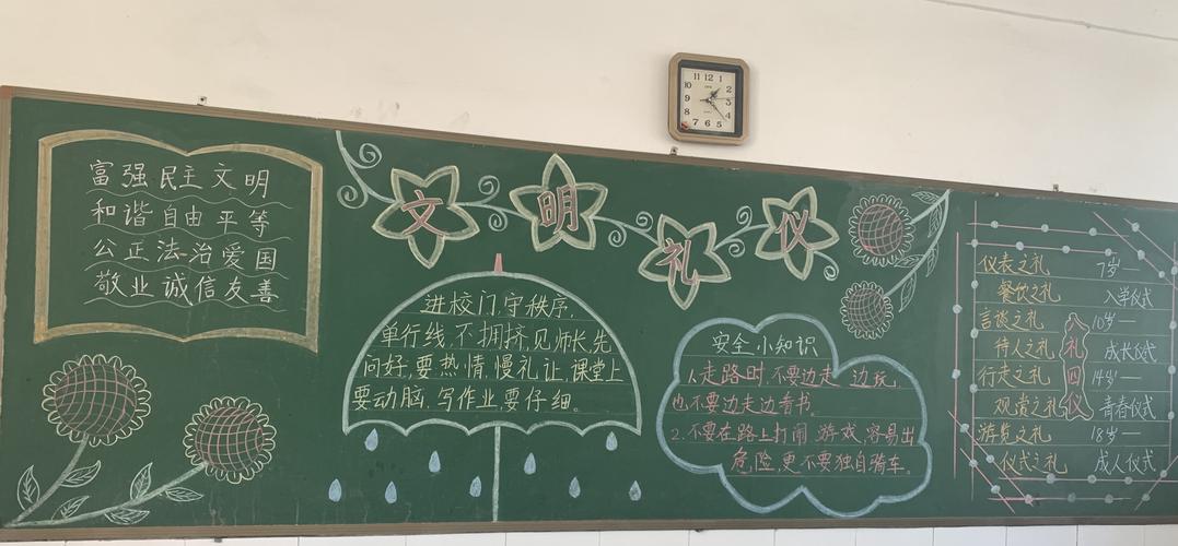 语言文明规范黑板报 文明黑板报图片大全
