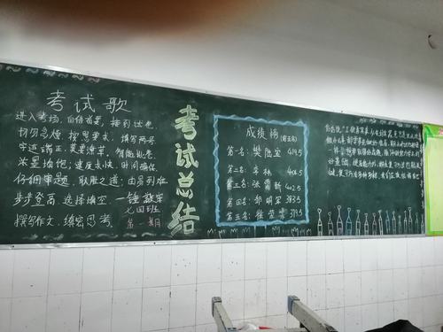 期中班会黑板报 黑板报图片素材