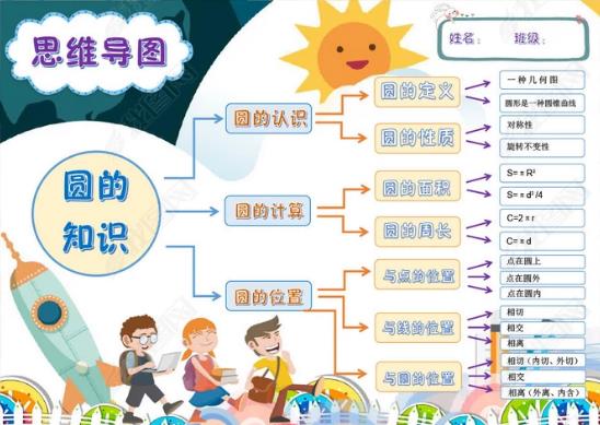 初中数学一年级思维导图手抄报 数学一年级手抄报