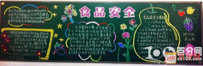 食品安全创城黑板报 食品安全黑板报图片素材
