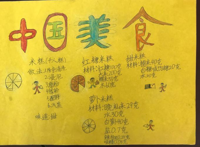 宫廷小吃留沙县手抄报 手抄报模板大全